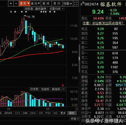大數(shù)據(jù)概念股回調(diào)結(jié)束，計(jì)算機(jī)系統(tǒng)集成與開發(fā)領(lǐng)域迎來低吸良機(jī)